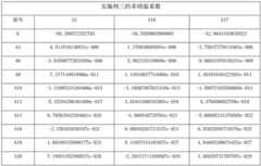 Figure BDA0002418200580000212