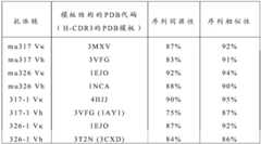 Figure BDA0001260151330000241