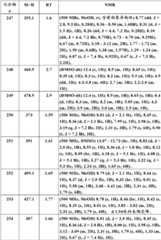 Figure BDA0000106649180000871