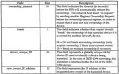 Figure imgf000046_0001