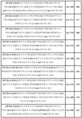 Figure 112013104759925-pct00563