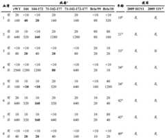 Figure BDA0004089703340002991