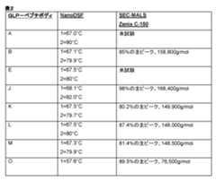 Figure 0007249492000002