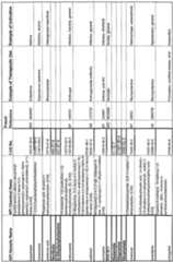 Figure imgf000320_0001