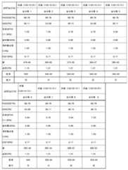 Figure 112005053111482-pat00007