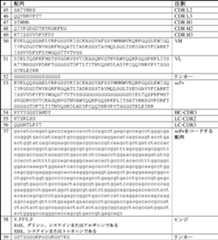 Figure 0007410877000035