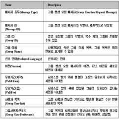 Figure 112009021914796-pat00002