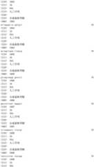 Figure IDA0002976854360001711