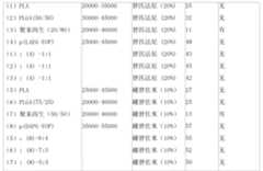 Figure A20081030269500251