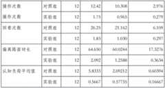 Figure BDA0002343827830000111