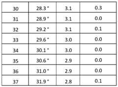 Figure imgf000042_0002