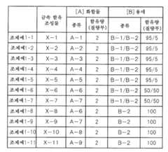 Figure 112020069774290-pct00010