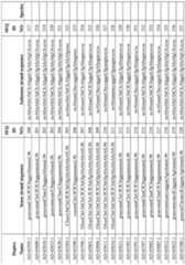 Figure imgf000104_0001