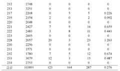 Figure GDA0000021163110000111