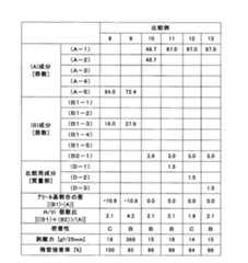 Figure JPOXMLDOC01-appb-T000036