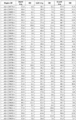 Figure imgf000165_0001