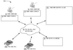 Figure R1020167034177