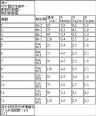 Figure 107105368-A0304-0011