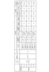 Figure JPOXMLDOC01-appb-T000015