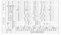 Figure BDA0000240368354