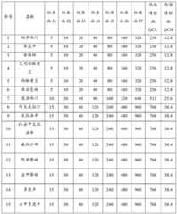 Figure BDA0004115511680000071