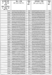 Figure 112013096810811-pct00022