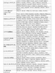 Figure 0007269990000014