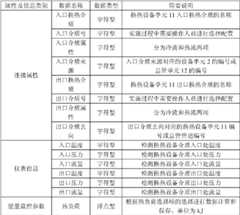 Figure BDA0000046269580000071