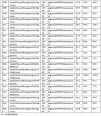Figure imgf000133_0001