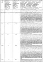 Figure imgf000529_0001