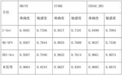 Figure GDA0003466635110000151