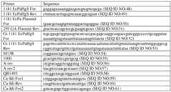 Figure imgf000143_0001