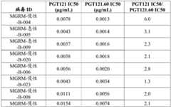 Figure BDA0002328692870001282