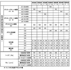 Figure JPOXMLDOC01-appb-T000004
