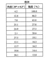Figure 105130891-A0202-12-0156-109