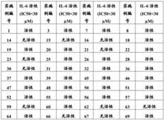 Figure BDA0000952828570001381