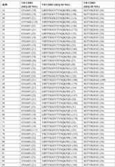 Figure BDA0003866346460000881