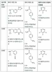 Figure 112017021375572-pct00050