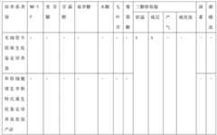 Figure BDA0000129943580000071