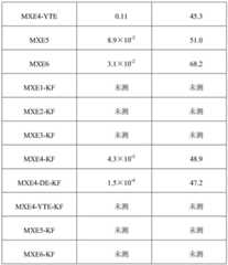 Figure BDA0001546925070000311