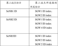 Figure GWB0000003058040000321