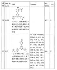 Figure TW201800403AD00091