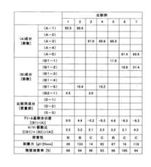Figure JPOXMLDOC01-appb-T000035