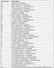 Figure imgf000142_0001