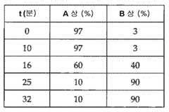 Figure 112013001930988-pct00013