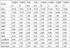 Figure BDA0002764341610000271