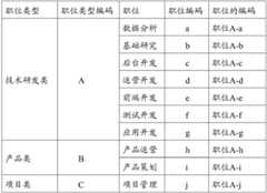 Figure BDA0002386933050000141