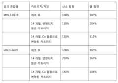 Figure 112018099997220-pct00021