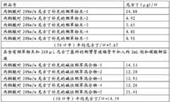 Figure BDA0000091664830000161