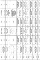 Figure imgf000126_0001